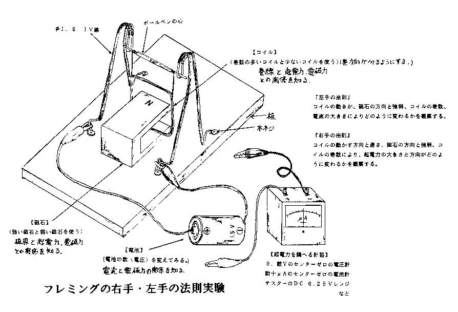 の 法則 フレミング