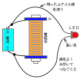 magnetA.jpg (16186 バイト)